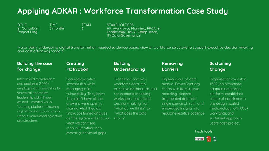 Organizational transformation | Workforce analytics | Stakeholder management | Data-driven insights | Strategic project delivery | Change impact analysis | ADKAR